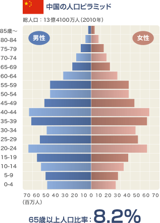 financial3-people-china